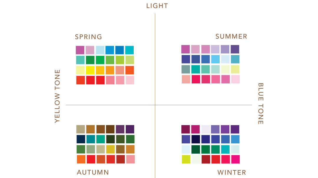 Personal Color Test เช็คสีที่ใช่ โทนสีที่ชอบ